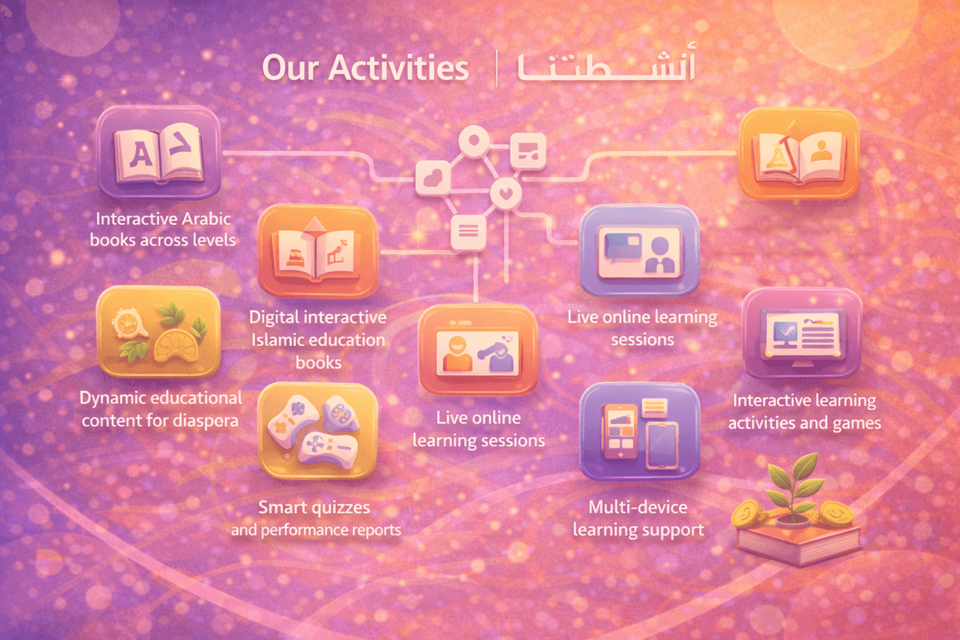 Our Activities